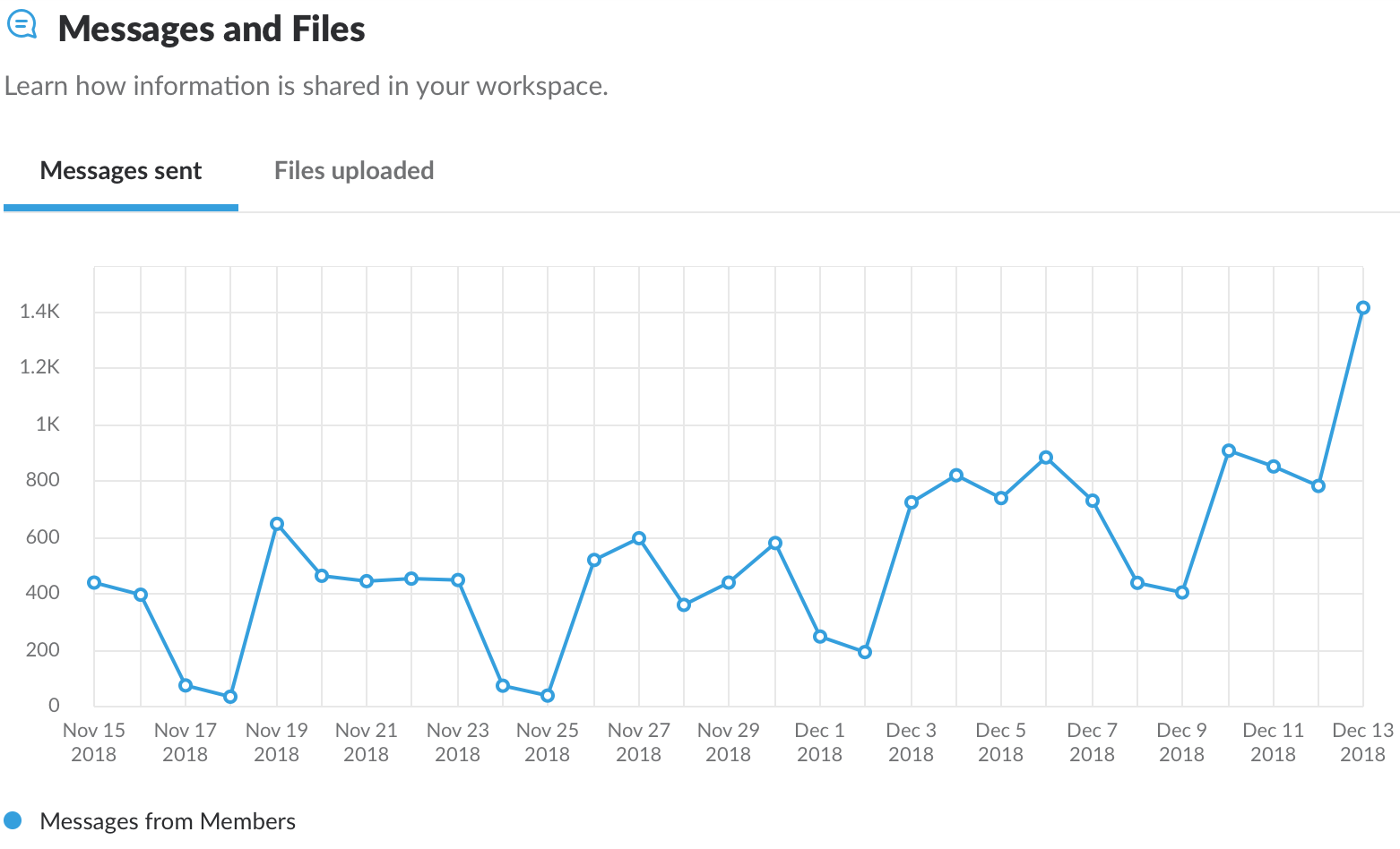 Money Tracker team chat